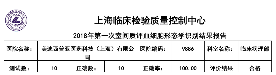 喜讯！K8官网临床病理部顺利顺利获得上海临检中心室间质评！