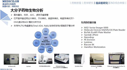 K8官网药代动力学与生物分析