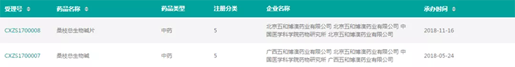 图片来源：药融圈
