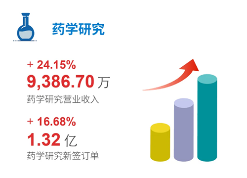 K8官网 药学研究