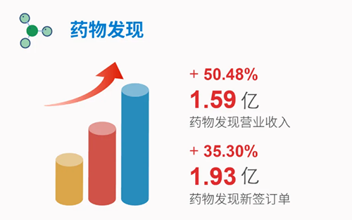 K8官网 药物发现