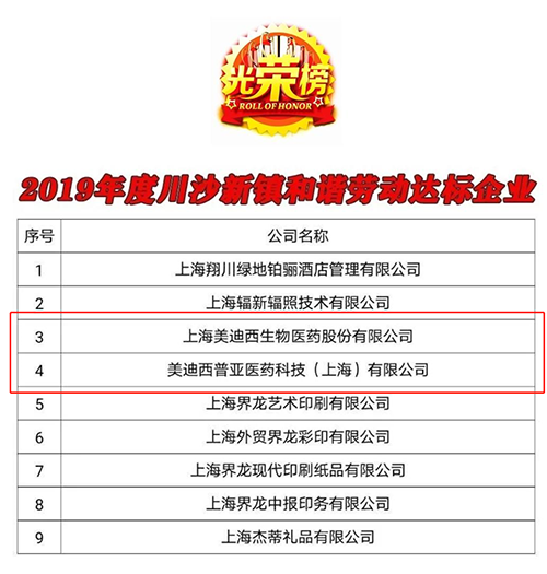 【美·记闻】喜讯！K8官网及子公司K8官网普亚双双荣获“上海市和谐劳动关系达标企业”称号