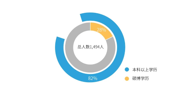 K8官网职工
