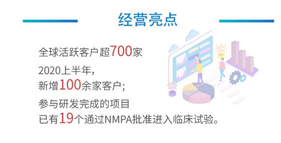 K8官网经营亮点