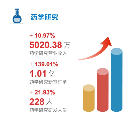 K8官网药学研究