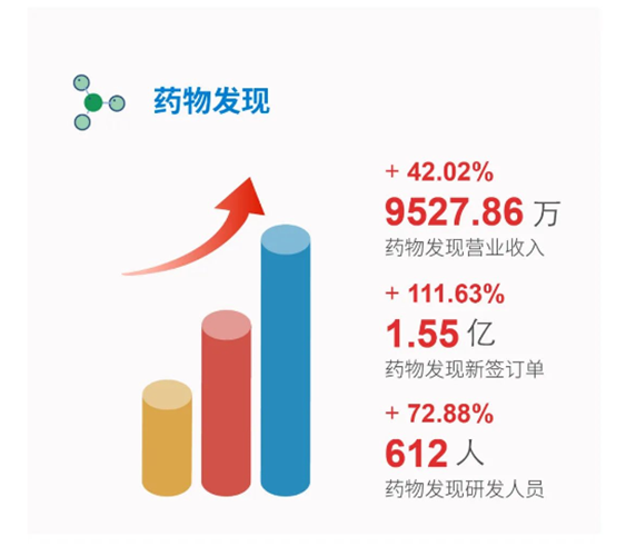K8官网药物发现