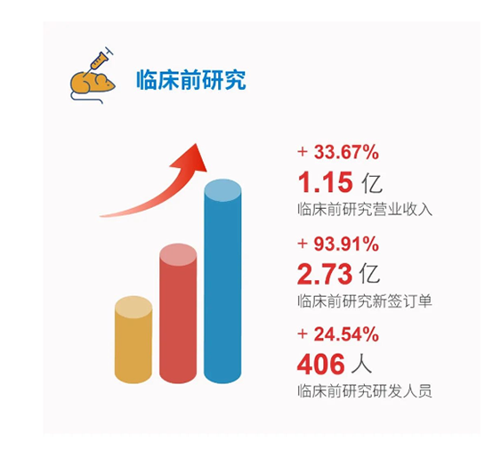 K8官网临床前研究