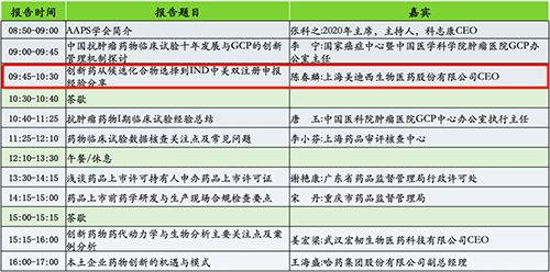 分论坛2：AAPS中国讨论组2020年会暨小分子创新药专题论坛