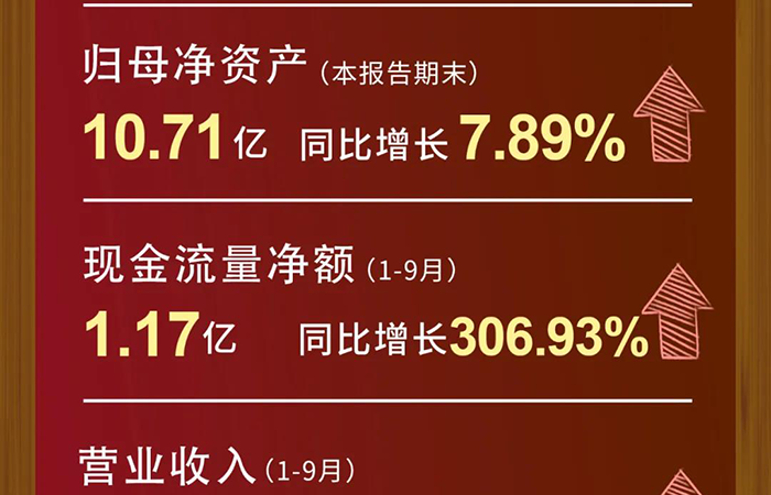 K8官网营业收入