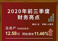 K8官网发布2020第三季度财报！