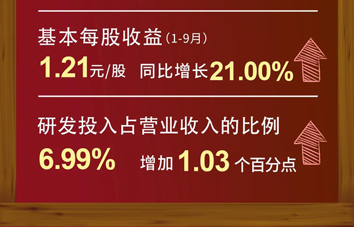 K8官网研发投入