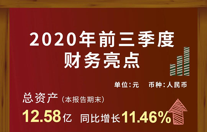 K8官网第三季度财务收入