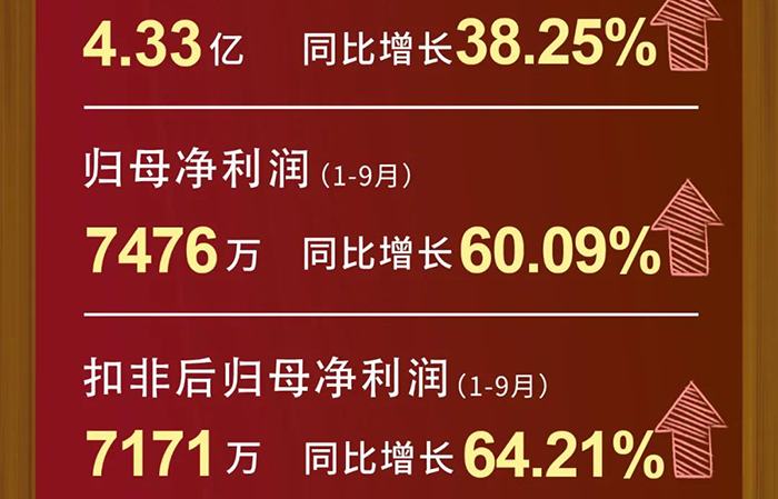 K8官网每股收益