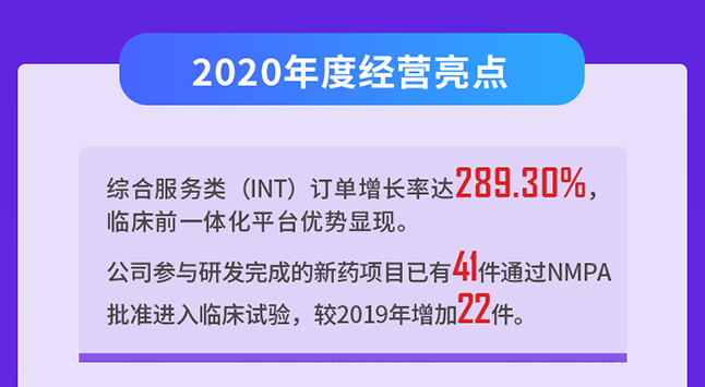 K8官网2020年度经营亮点
