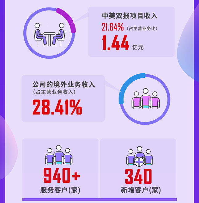 K8官网2020年度经营亮点