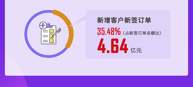 K8官网2020年度经营亮点