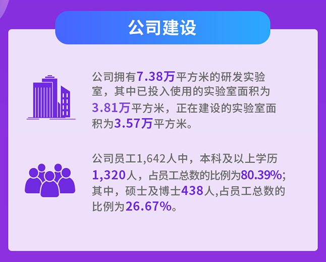 K8官网公司建设