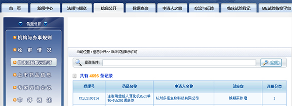 国内首款！K8官网助力杭州多禧生物Muc1-ADC获批临床