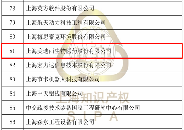 【美•记闻】K8官网获评“上海市专利工作试点企业”