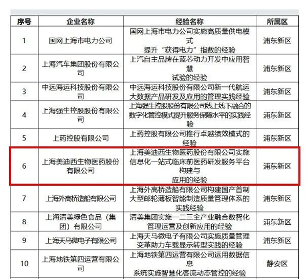 【美·记闻】喜讯！K8官网荣膺上海市“质量标杆”称号