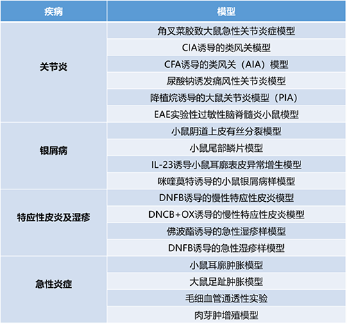 论坛一 #第一幕：炎症与自身免疫疾病
