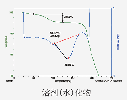 溶剂（水）化物.png