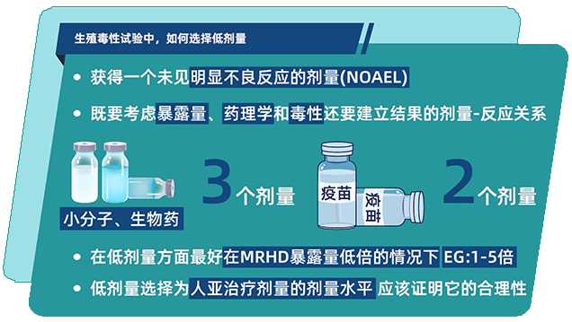 生殖毒性试验中，如何选择低剂量.png