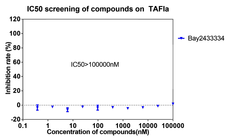 K8官网案例-BAY2433334选择性抑制XIa因子的检测-7.png