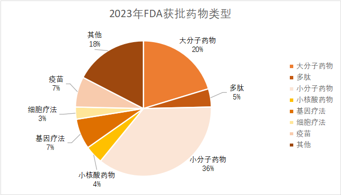 2023年FDA获批药物类型.png 2023年FDA获批药物类型.png