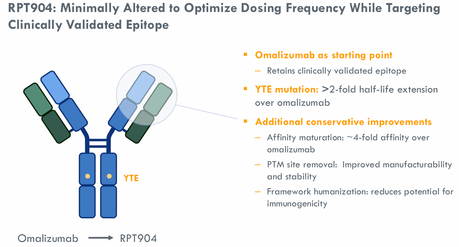 K8官网祝贺 | 7亿美元，济煜医药长效IgE抗体海外权益授权RAPT therapeutics