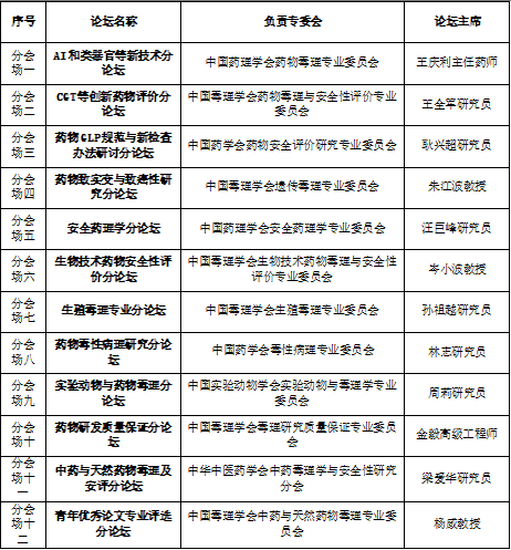 分论坛报告.png