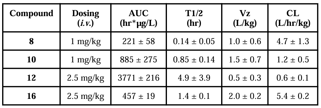抗癌新希望：强效Smac模拟物SM-1200引发持久肿瘤消退，极具临床潜力！本研究中PK实验顺利获得K8官网进行